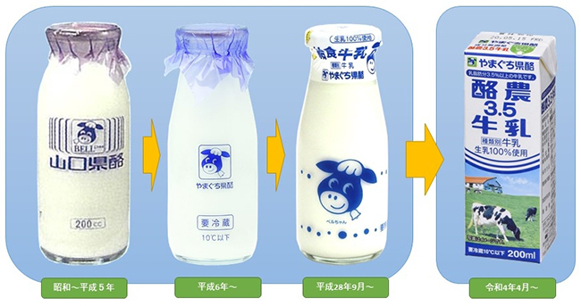 学校給食用牛乳の容器形態が、紙パック（200ml）に変わります。｜新着情報｜やまぐち県酪乳業